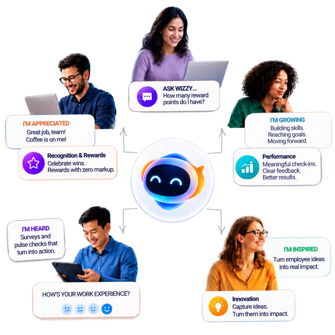 Employee Experience Platform by Innovation Minds