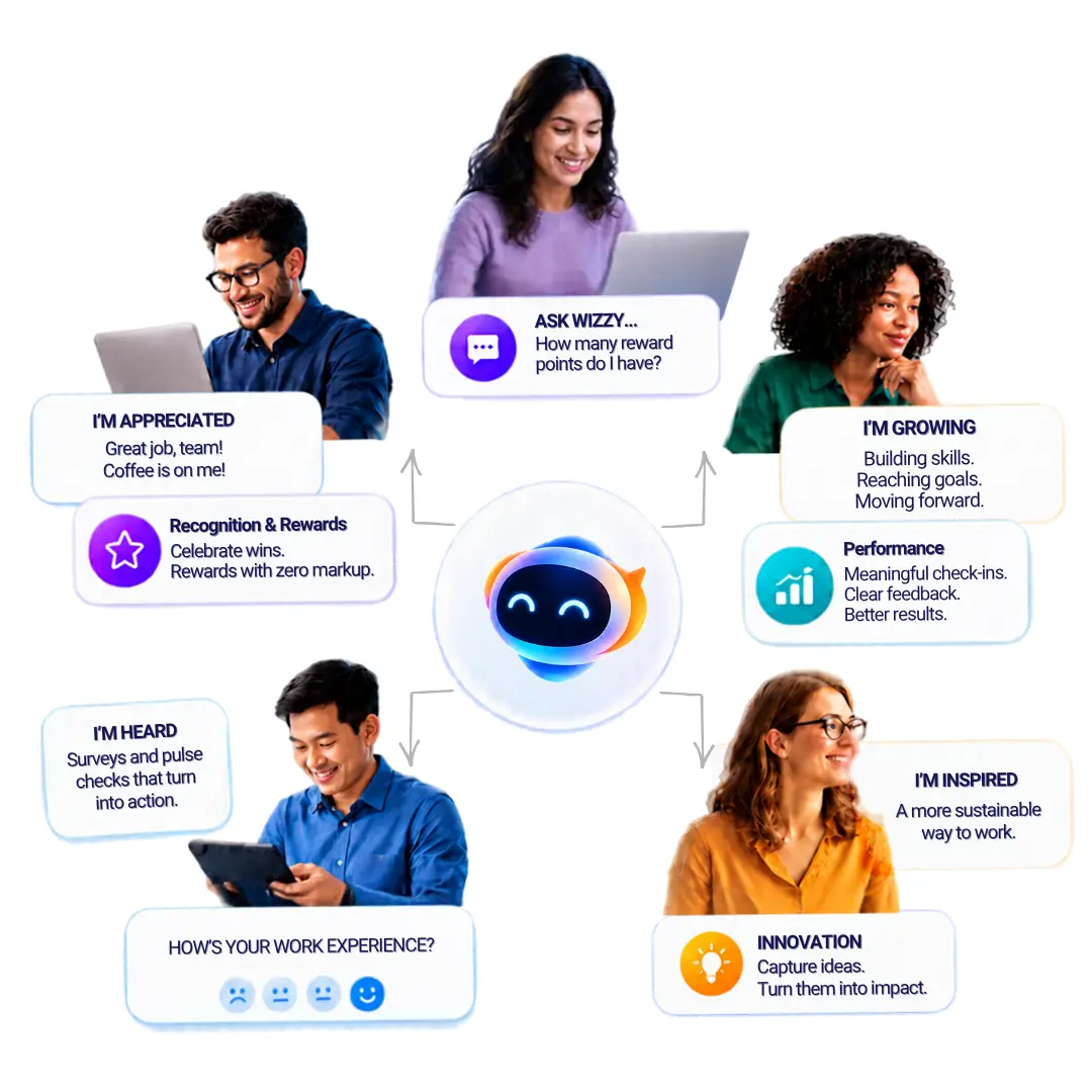 Employee Experience Platform by Innovation Minds