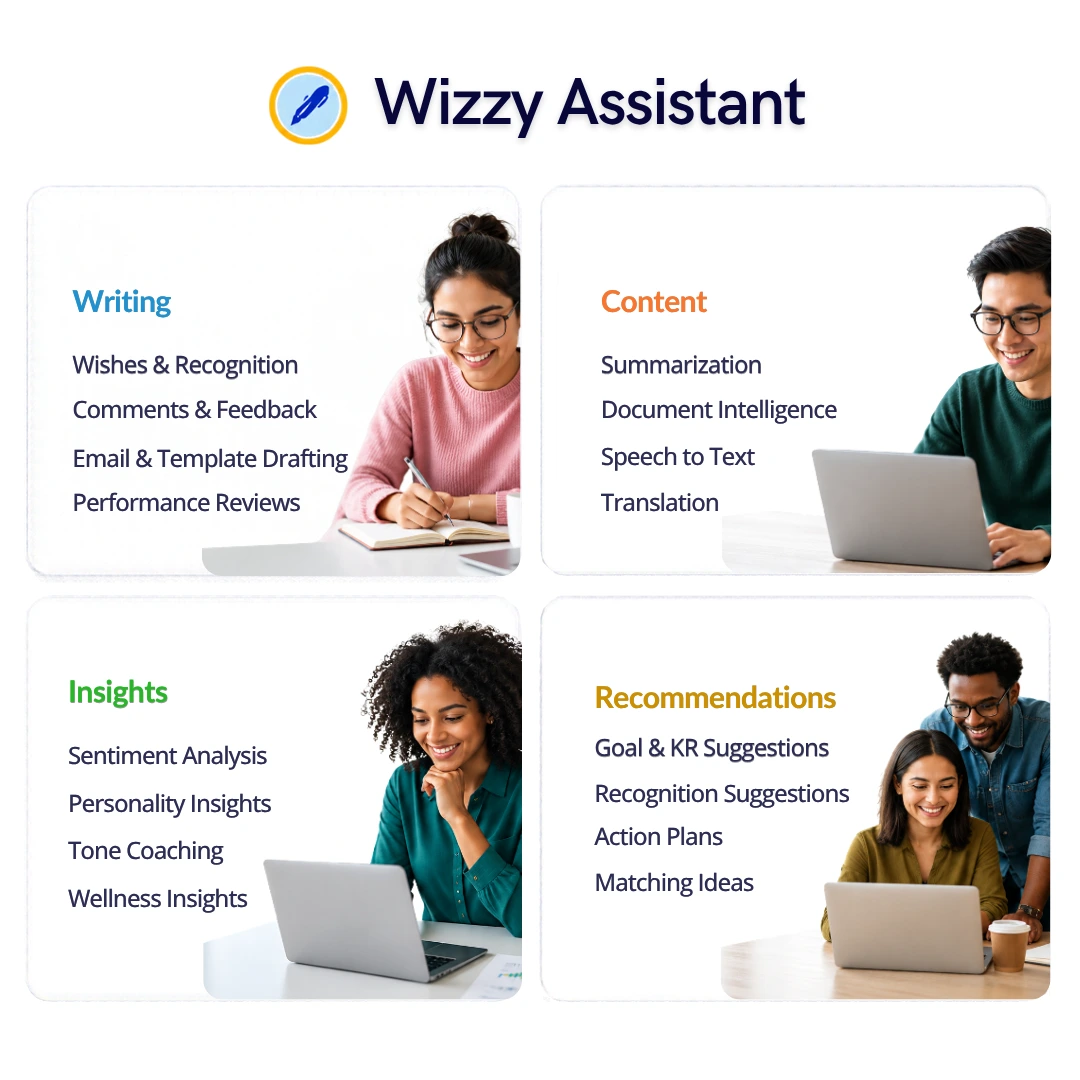 Wizzy® AI Copilot for the Innovation Minds employee experience platform, helping employees access company knowledge, HR policies, rewards, recognition, workplace support, and smart actions through AI.